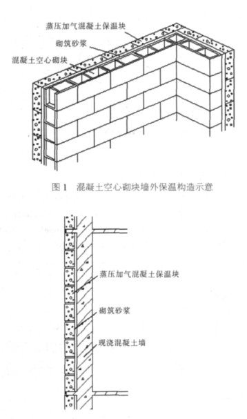 西充蒸压加气混凝土砌块复合保温外墙性能与构造
